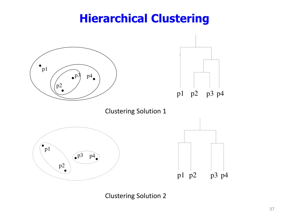 hierarchical clustering