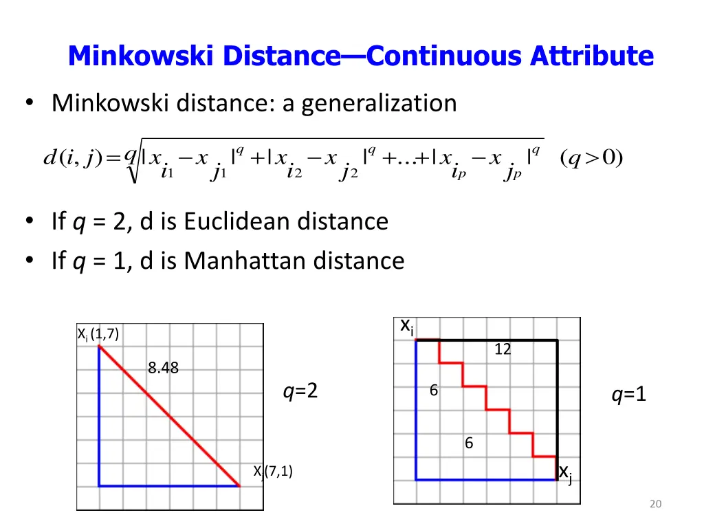 minkowski distance continuous attribute