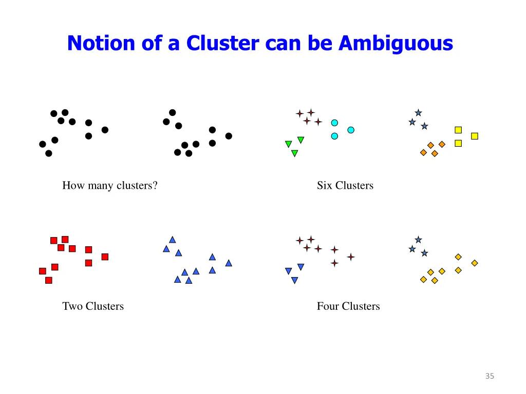 notion of a cluster can be ambiguous