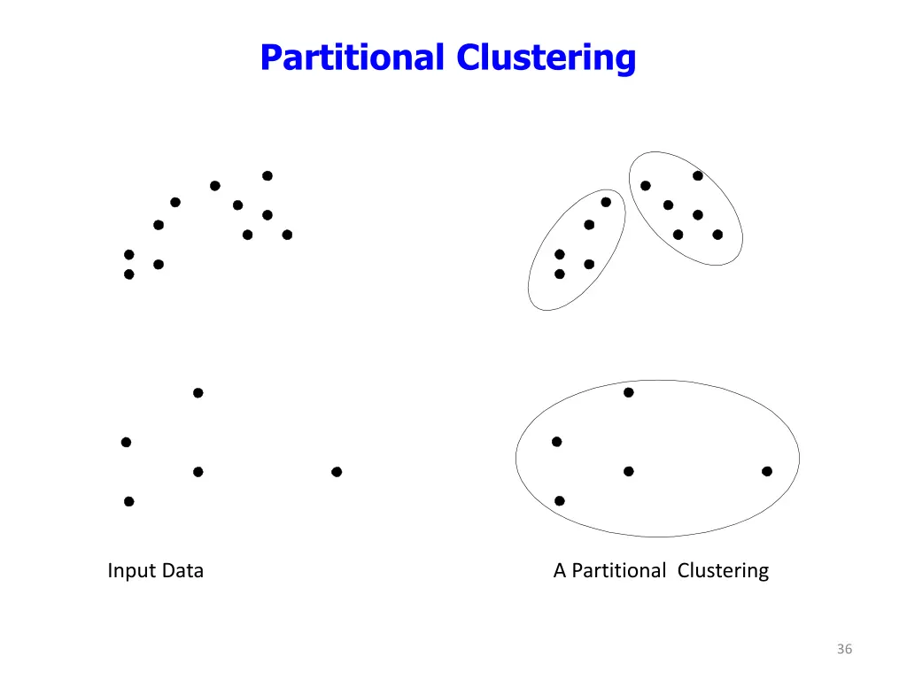 partitional clustering