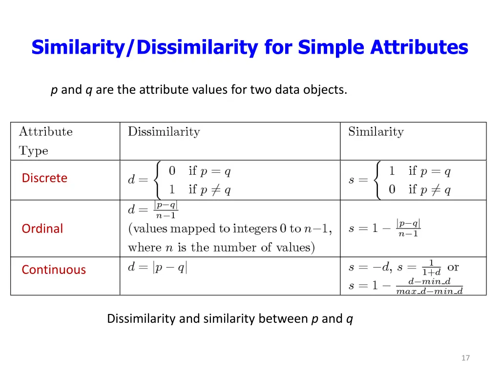 similarity dissimilarity for simple attributes