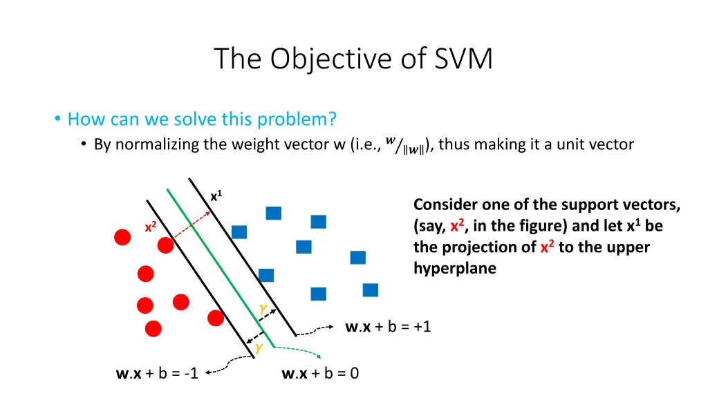 the objective of svm 1