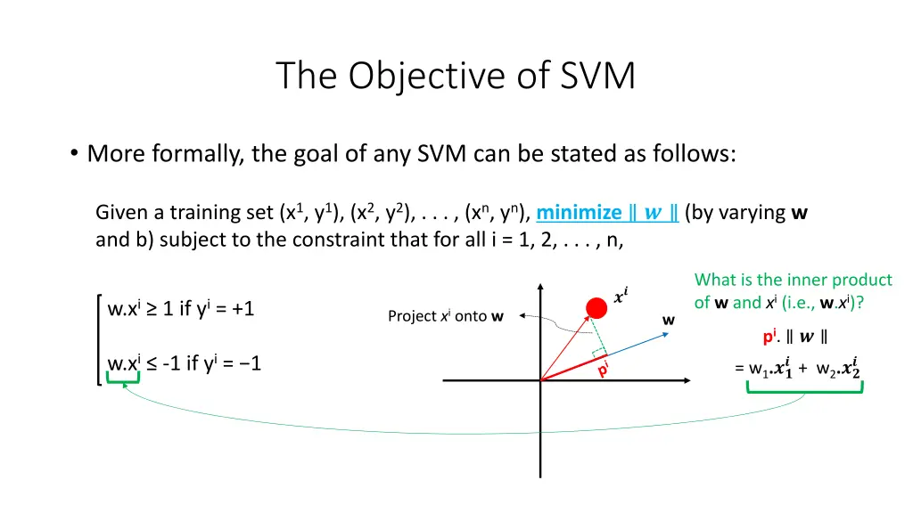 the objective of svm 11