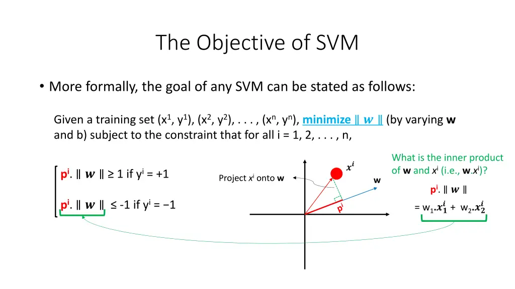 the objective of svm 12