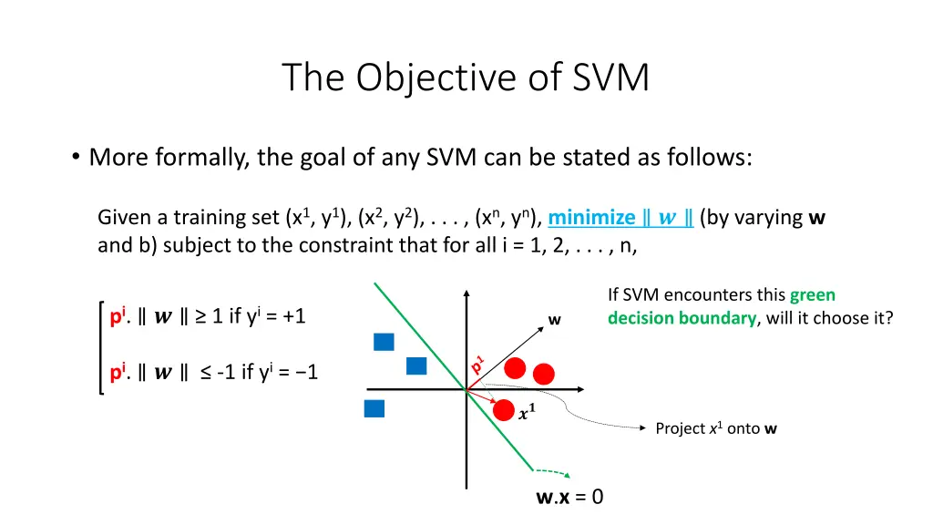 the objective of svm 13