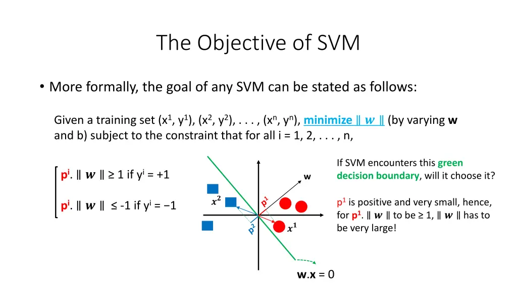 the objective of svm 14