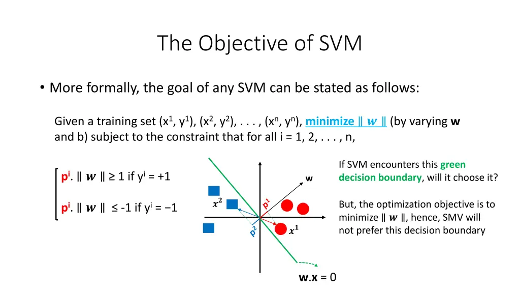 the objective of svm 15