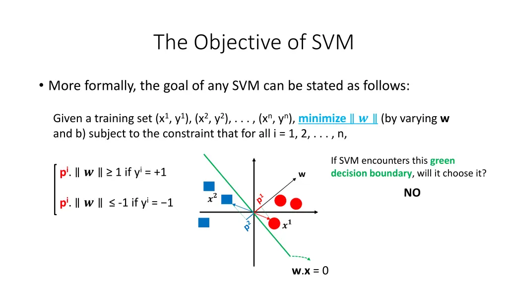 the objective of svm 18