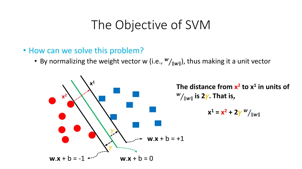 the objective of svm 2