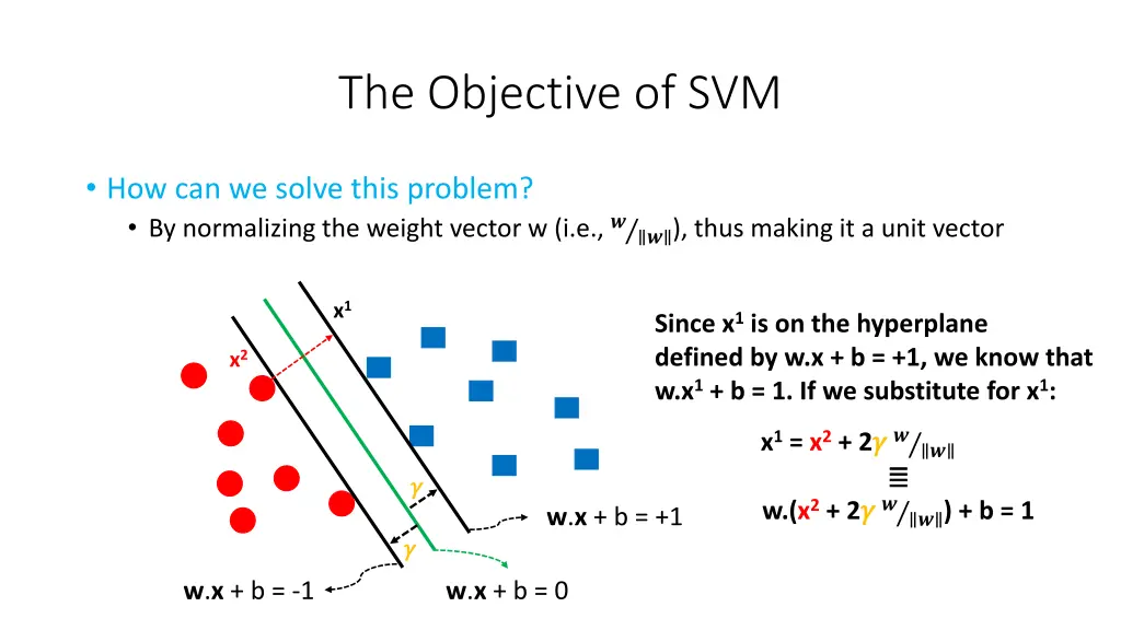 the objective of svm 3