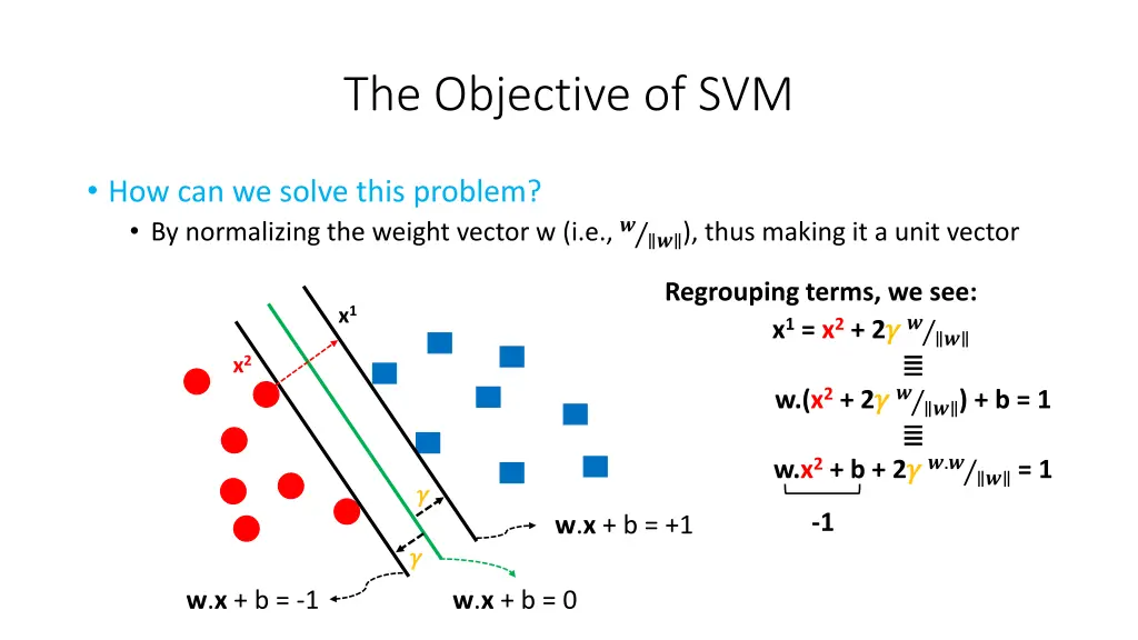 the objective of svm 4