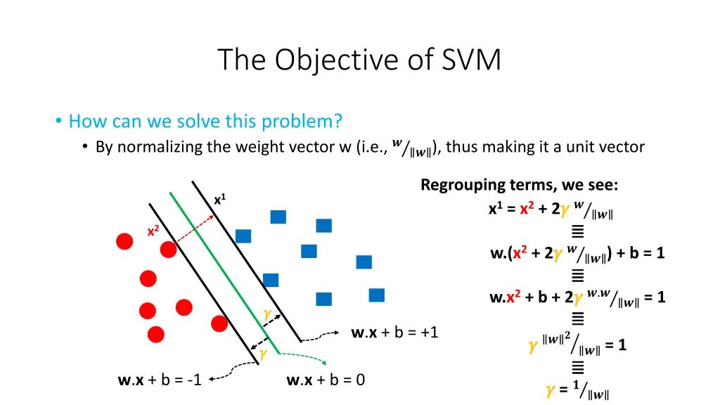 the objective of svm 5