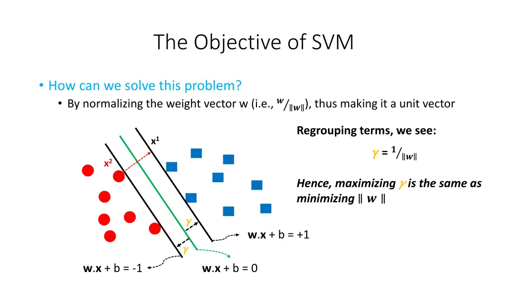 the objective of svm 6