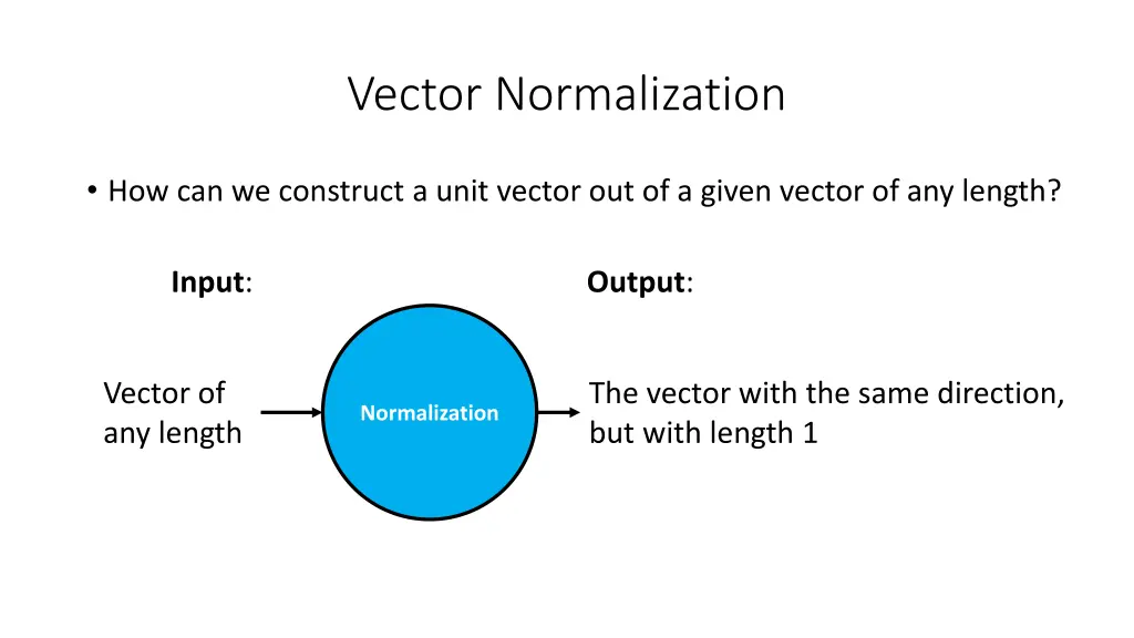 vector normalization