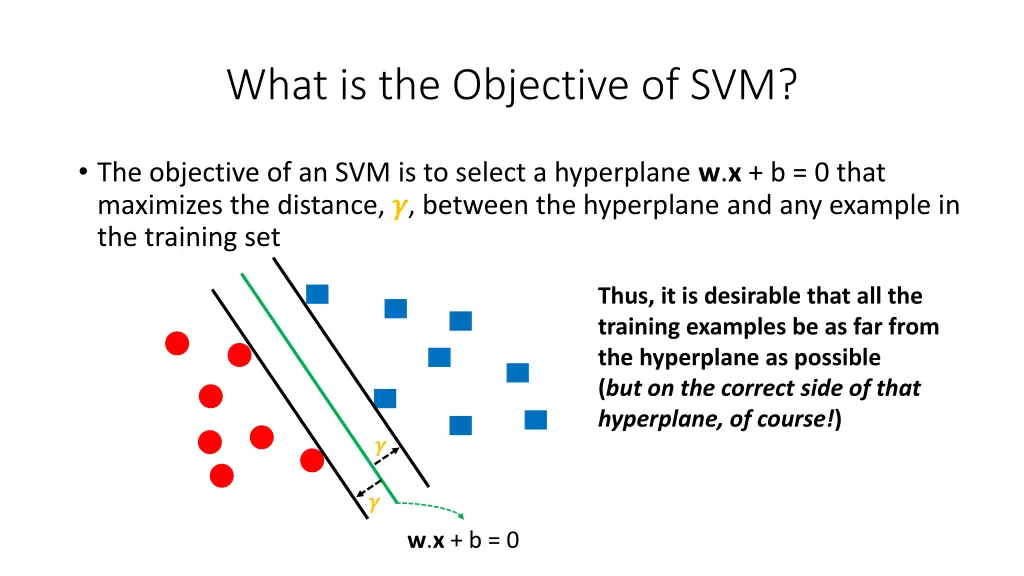 what is the objective of svm 1