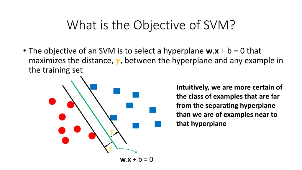what is the objective of svm