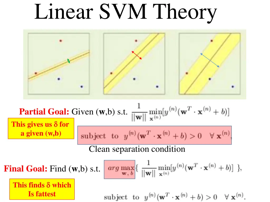 support vector machine linear svm theory 2