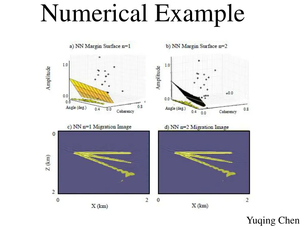 support vector machine support vector machine 10