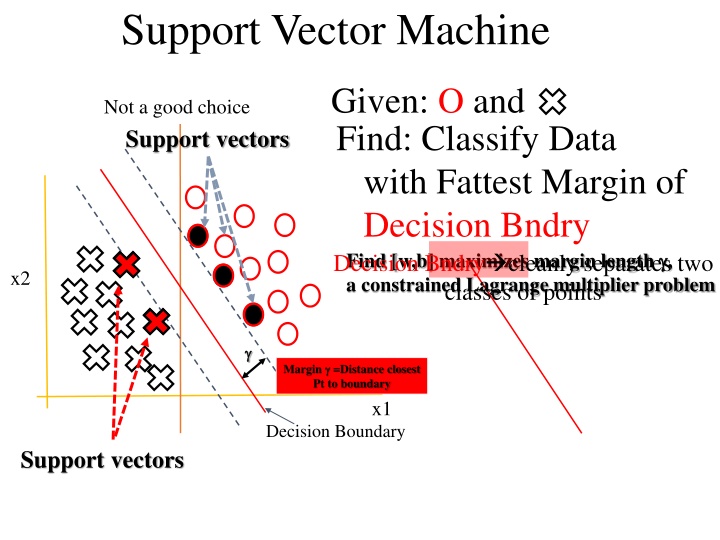 support vector machine support vector machine