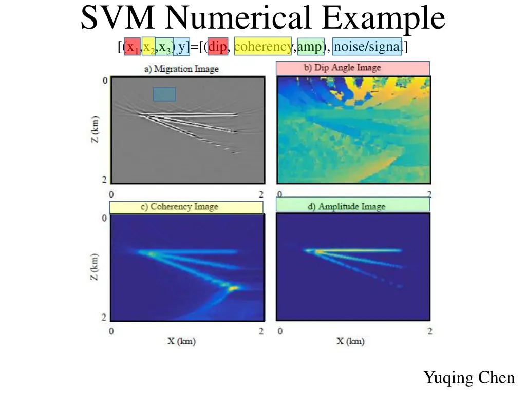 svm numerical example