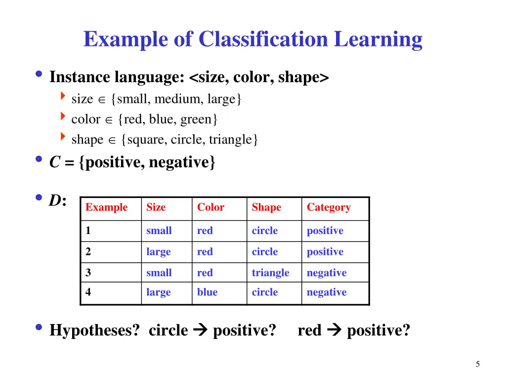 example of classification learning