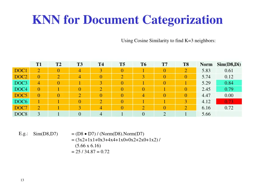 knn for document categorization 1