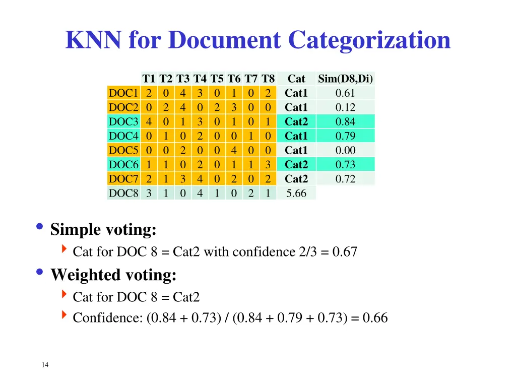 knn for document categorization 2