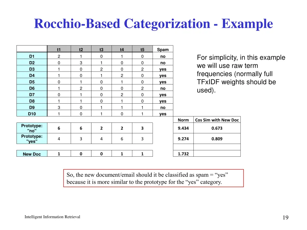 rocchio based categorization example