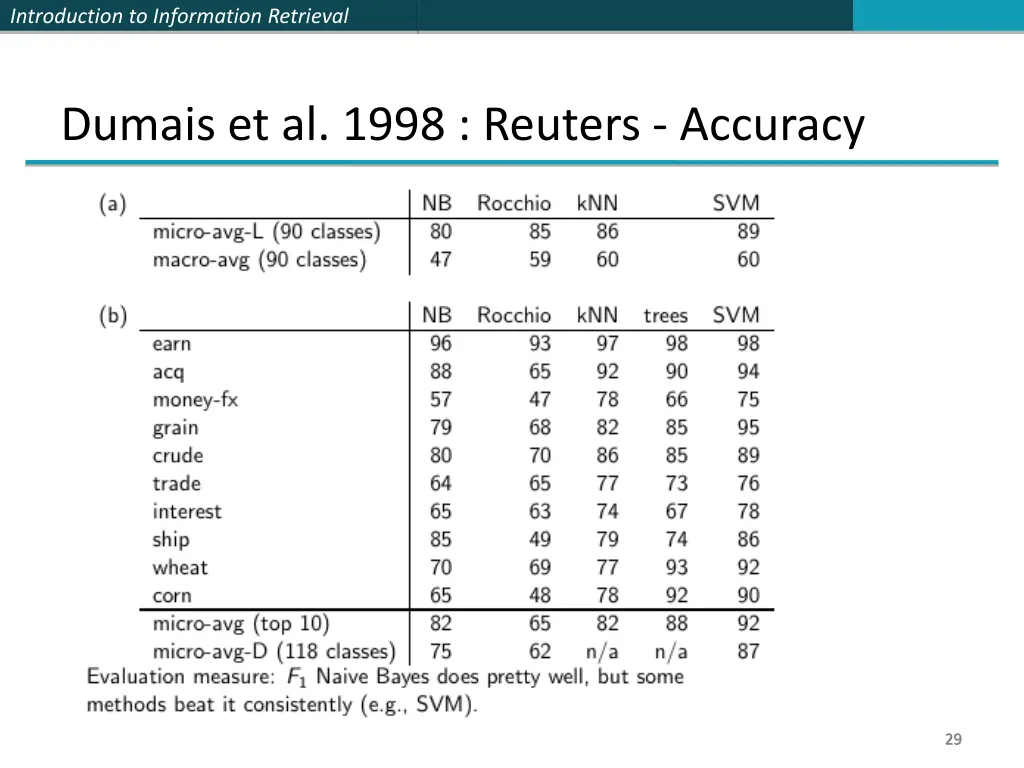 introduction to information retrieval 28