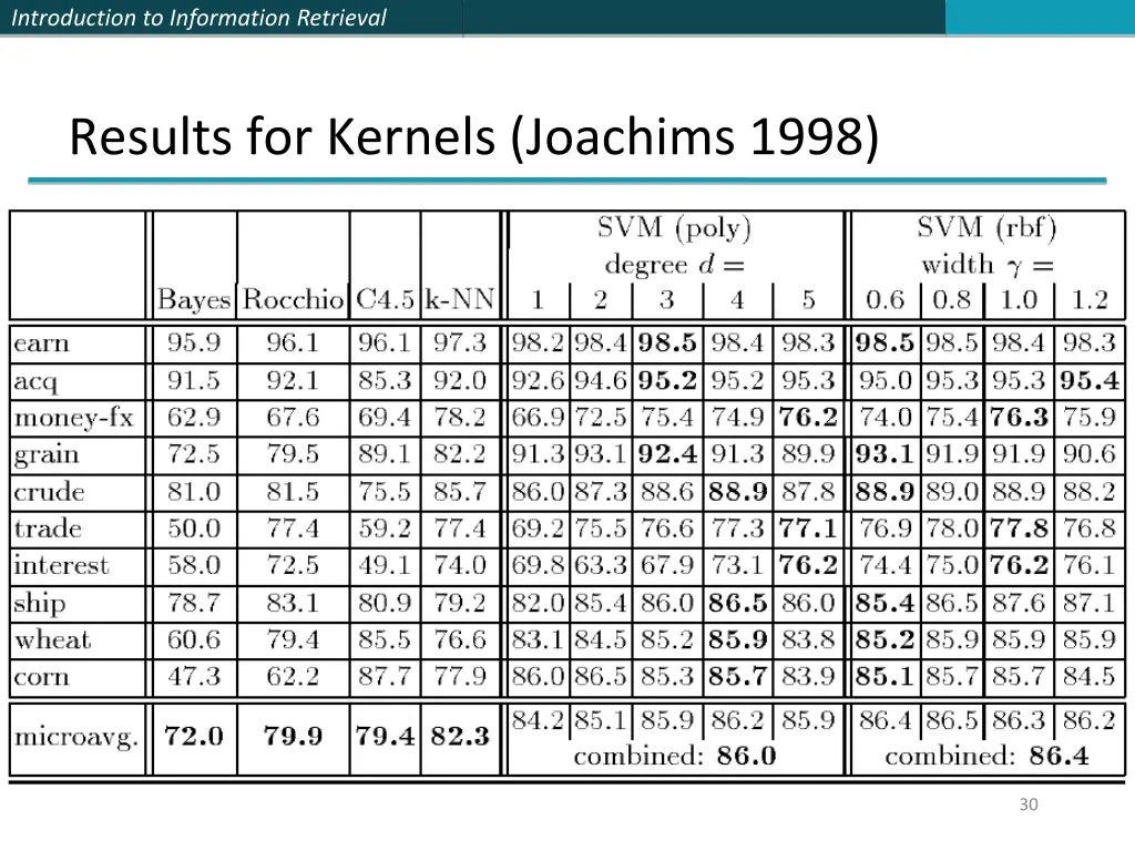 introduction to information retrieval 29