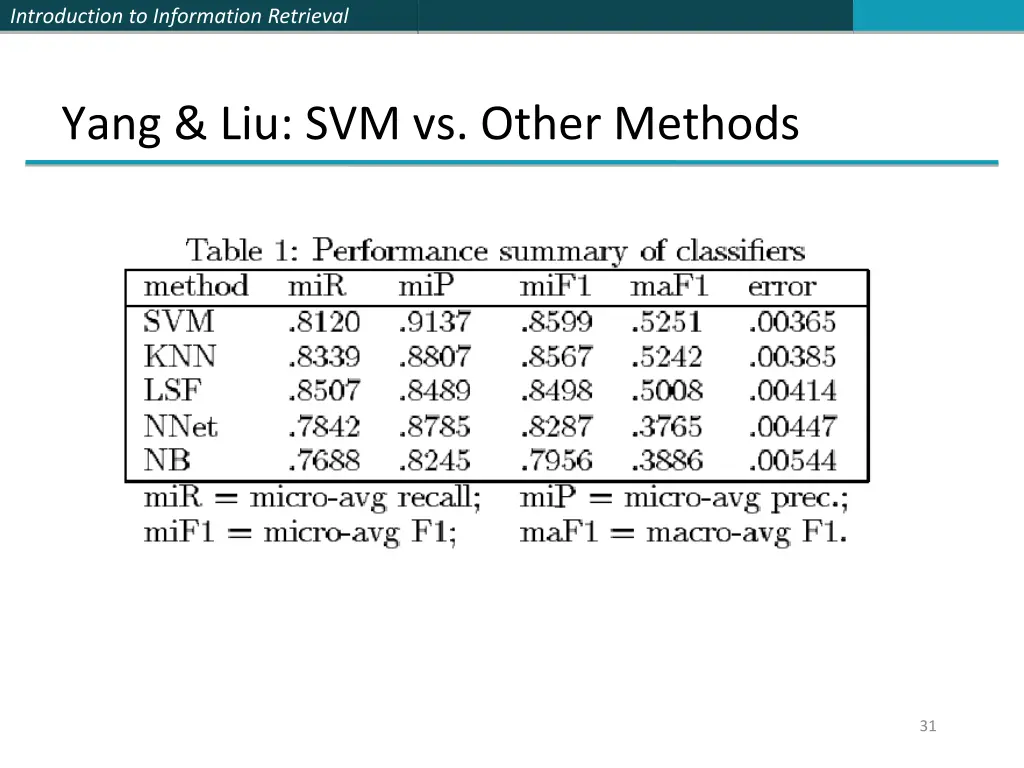 introduction to information retrieval 30
