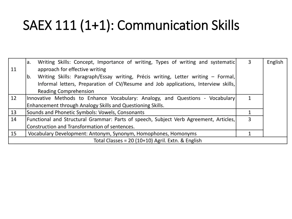 saex 111 saex 111 1 1 communication skills 1