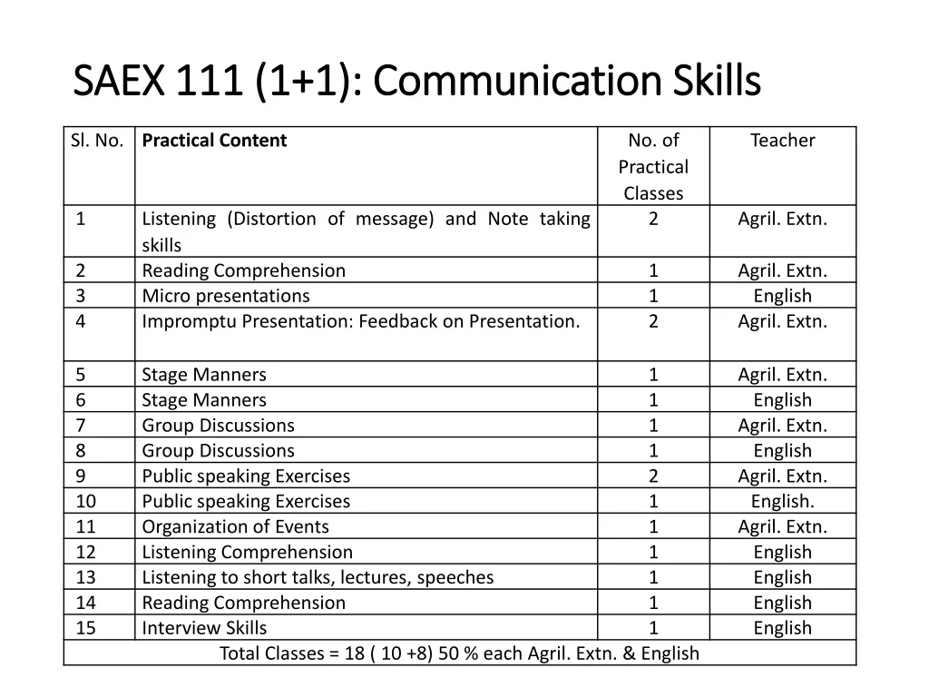 saex 111 saex 111 1 1 communication skills 2