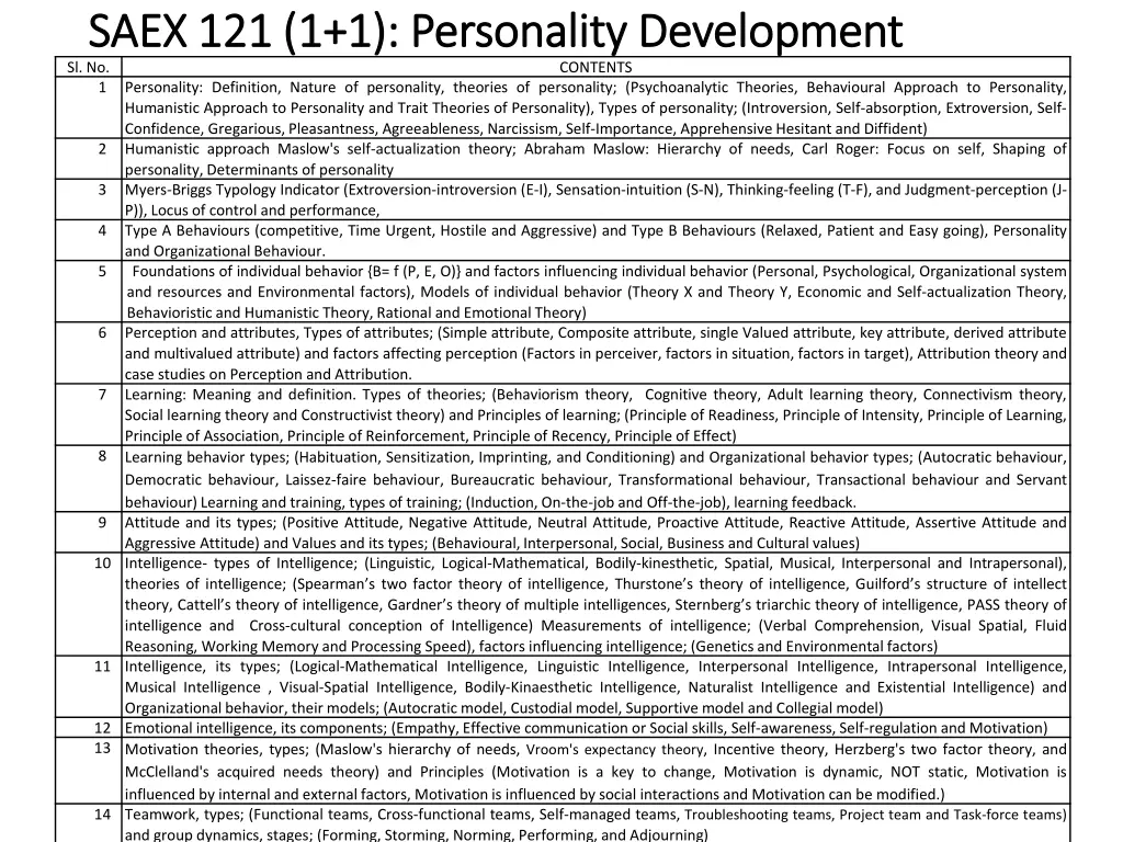 saex 121 1 1 personality development saex