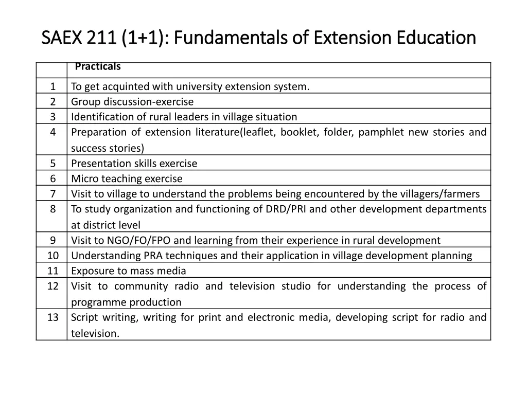 saex 211 1 1 fundamentals of extension education 1