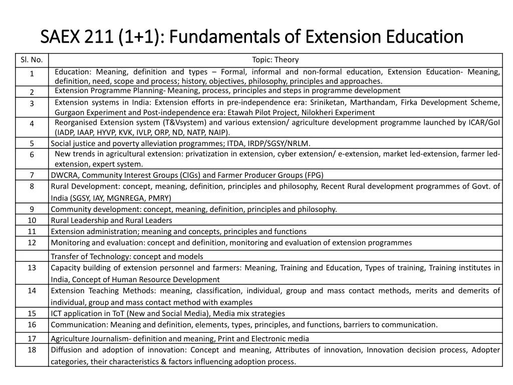 saex 211 1 1 fundamentals of extension education