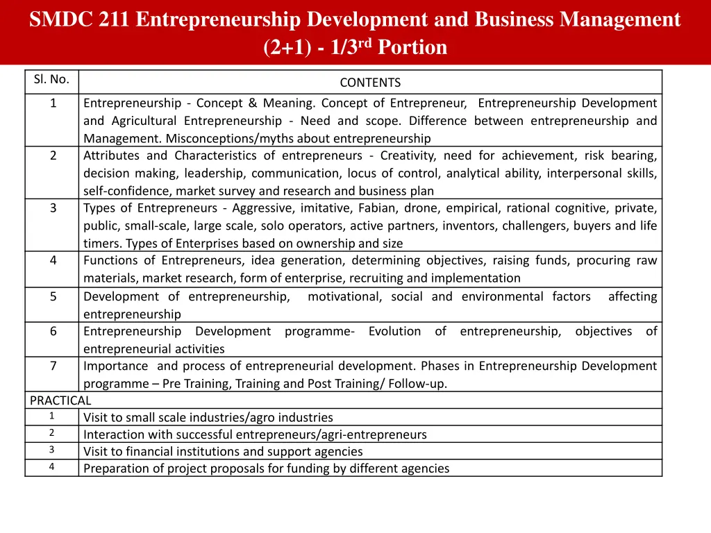 smdc 211 entrepreneurship development