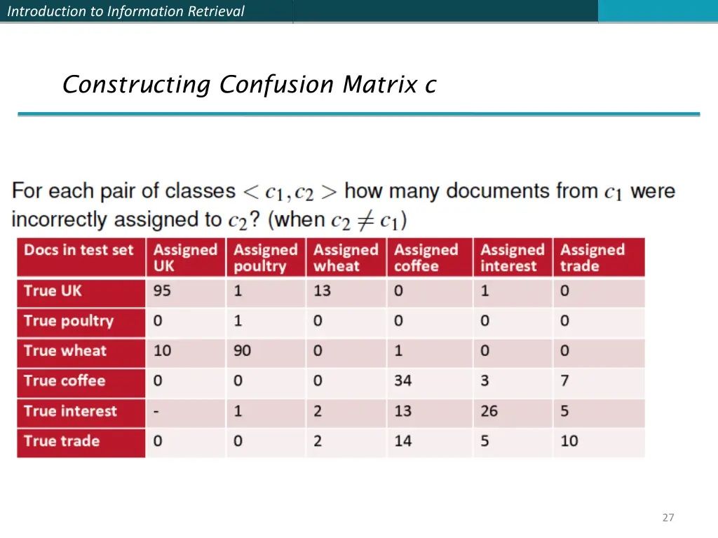 introduction to information retrieval 26