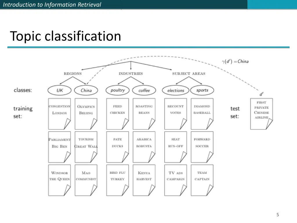 introduction to information retrieval 4