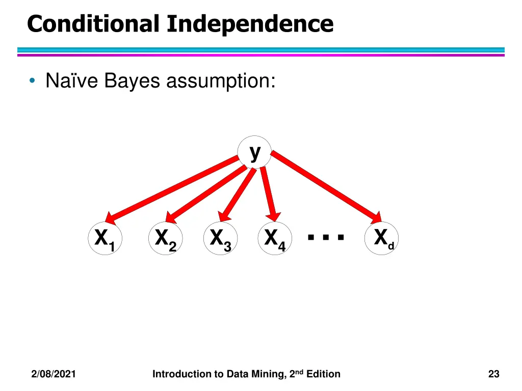 conditional independence 2