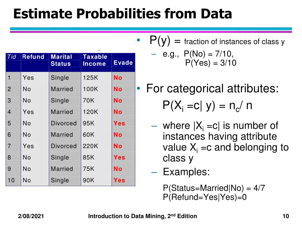 estimate probabilities from data categorical