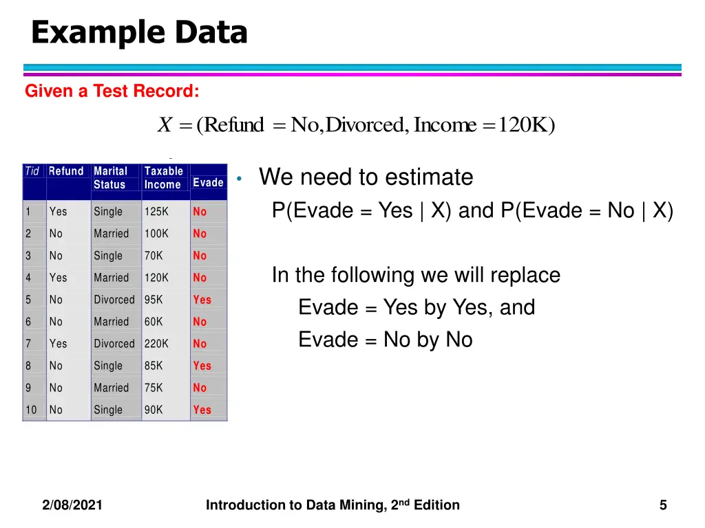 example data