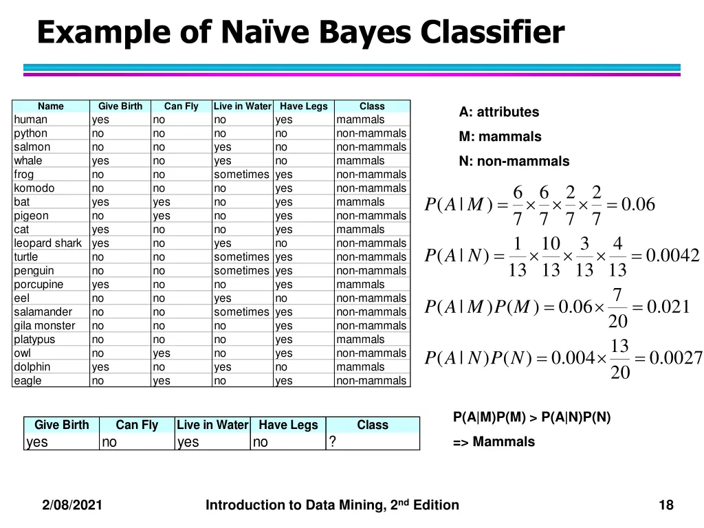 example of na ve bayes classifier 1