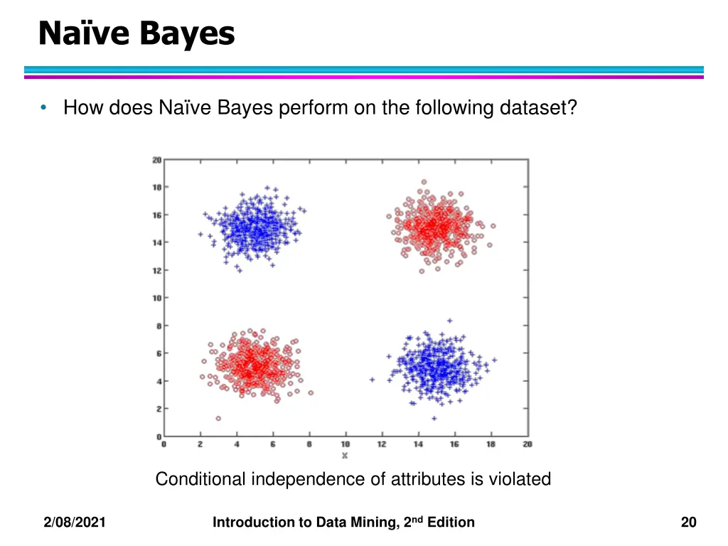 na ve bayes