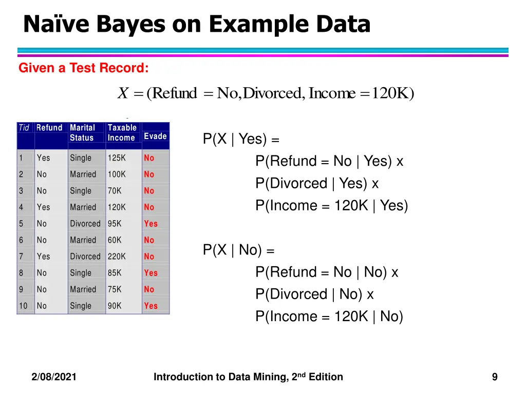 na ve bayes on example data