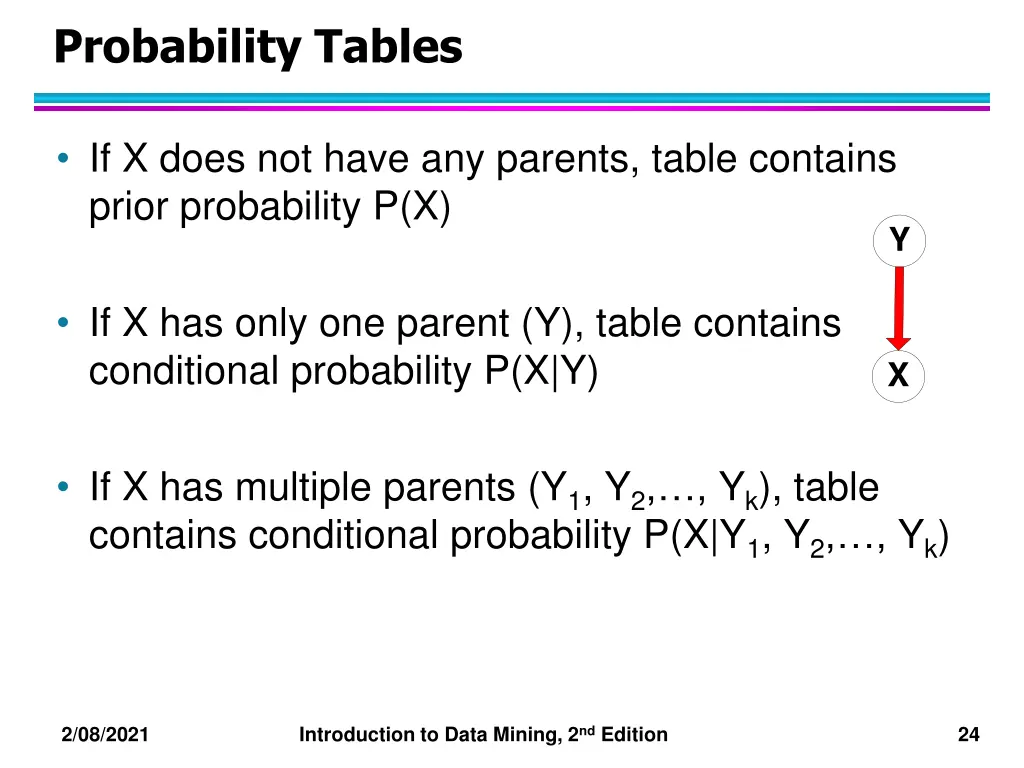 probability tables