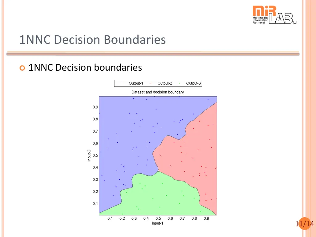 1nnc decision boundaries