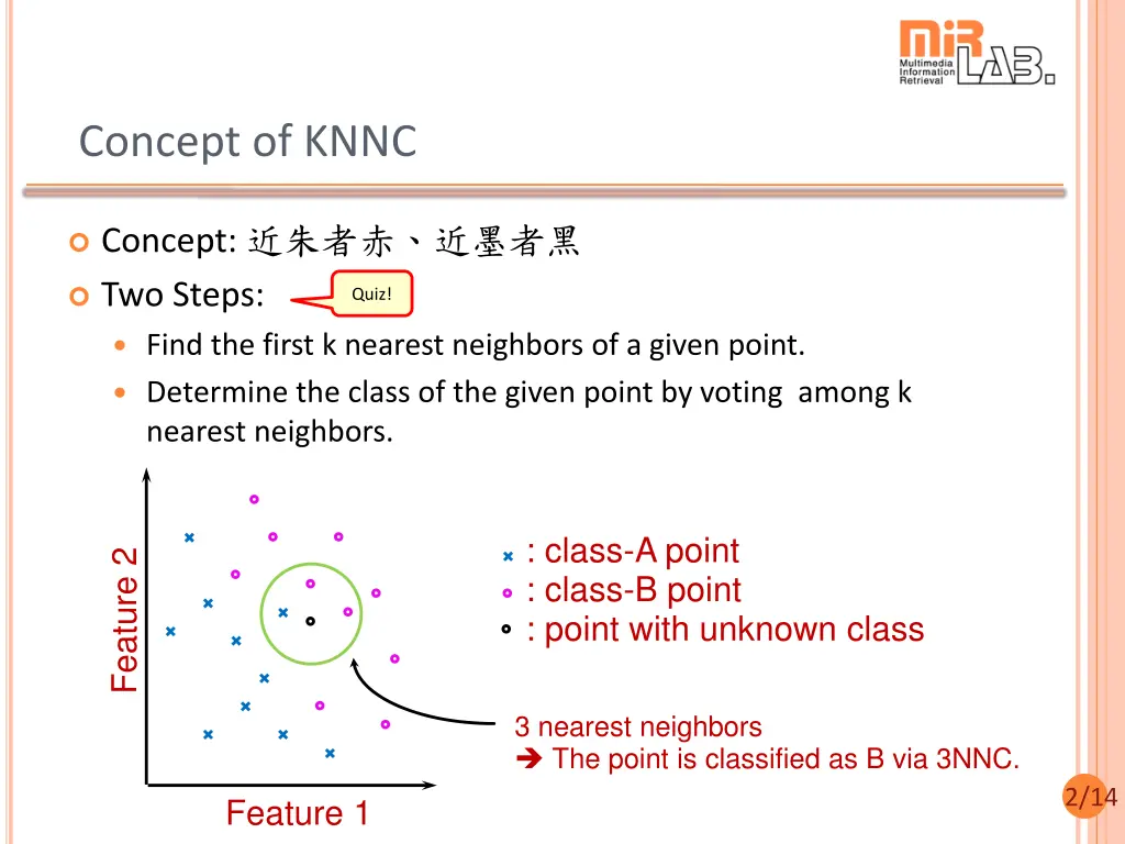 concept of knnc