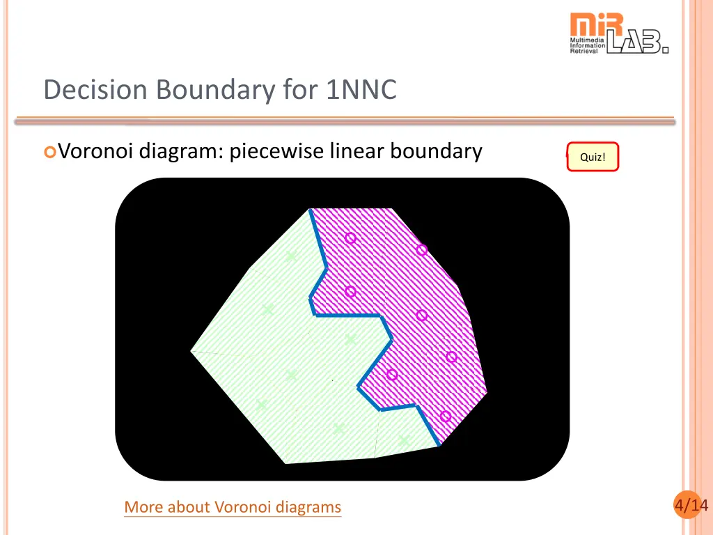 decision boundary for 1nnc