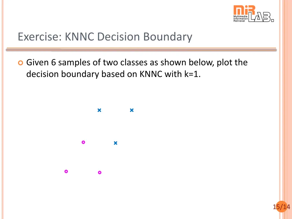 exercise knnc decision boundary